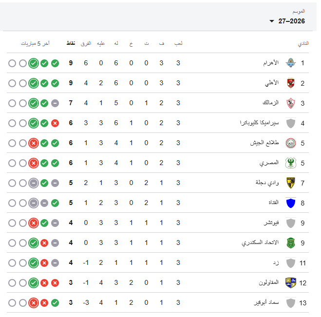ترتيب الدوري المصري