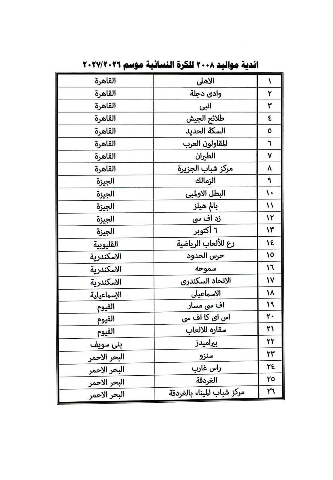 قائمة الاندية الكرة النسائية