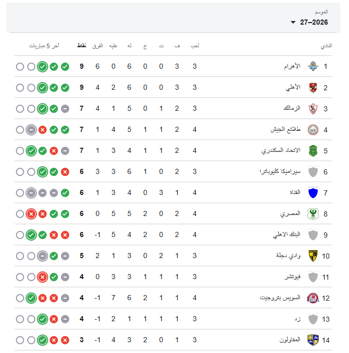 ترتيب الدوري المصري اليوم