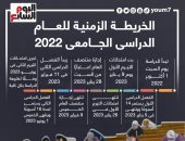 الخريطة الزمنية للعام الجامعى 2022