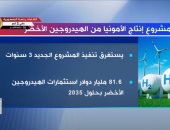تقرير إكسترا نيوز