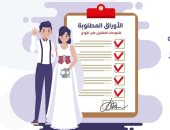 الأوراق المطلوبة لاستخراج شهادات فحص المقبلين على الزواج