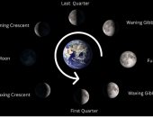 مراحل القمر خلال دورانه حول الأرض - أرشيفية