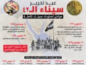 أهم التواريخ في رحلة تحرير سيناء من الاحتلال