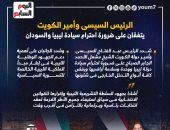 الرئيس عبد الفتاح السيسى وأمير دولة الكويت