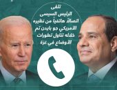 الرئيس السيسي يتلقى اتصالاً هاتفياً من نظيره الأمريكي