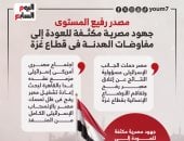 مصدر رفيع المستوى: جهود مصرية مكثفة للعودة لمفاوضات الهدنة فى غزة.. إنفوجراف