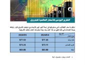 اسعار البترول 