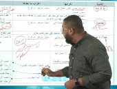 ملخص مادة اللغة العربية للثانوية العامة