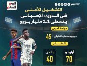 التشكيل الاغلي في الدوري الاسباني