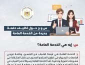 استعرض مجالات أداء الخدمة العامة - إنفوجراف 