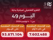 وصول عدد خدمات المبادرة الرئاسية «بداية» لـ93.9