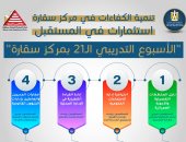 البرنامج التدريبي