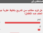 نتيجة الاستطلاع