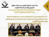 تنسيقية شباب الأحزاب والسياسيين