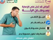 أعراض الإصابة بسرطان الرئة