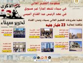 مشروعات التعليم العالى فى سيناء