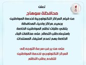 المستندات المطلوبة