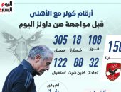 أرقام كولر مع الاهلى 