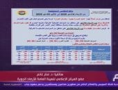 الأرصاد الجوية: الساعات القادمة تشهد تحسنا للطقس فى القاهرة الكبرى