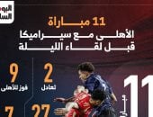 11 مباراة جمعت الأهلى مع سيراميكا قبل لقاء الليلة.. إنفو جراف