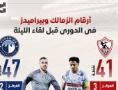 أرقام الزمالك وبيراميدز في الدوري قبل لقاء الليلة بالدوري.. إنفو جراف