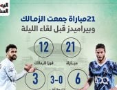 21 مباراة جمعت الزمالك وبيراميدز قبل لقاء الليلة.. إنفو جراف