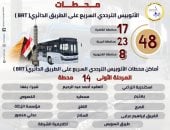 أهم المعلومات عن الأتوبيس الترددى بعد التشغيل التجريبى.. إنفوجراف
