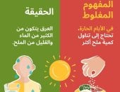 الصحة العالمية تقدم أهم الحقائق عن الملح