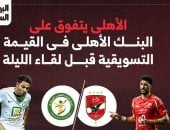 القيمة التسويقية للأهلى والبنك 