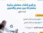 تمويل العلوم والتكنولوجيا تعلن عن فتح باب التقدم لإنشاء معامل بحثية مشتركة مع الصين