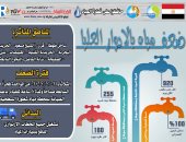 شركة مياه الشرب