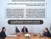 توجيهات رئاسية لمتابعة مؤشرات الاقتصاد وتعزيز أداء القطاع المصرفى.. إنفوجراف