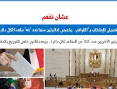 الانتخاب بالقوائم - برلمانى