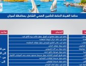منافذ هيئة التأمين الصحى الشامل بأسوان