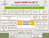 تصنيف QS العالمى لعام 2025