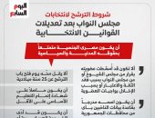 شروط الترشح لانتخابات مجلس النواب