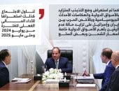 الرئيس السيسى يوجه باتخاذ الاحتياطات المالية والسلعية فى ظل التطورات بالمنطقة (إنفوجراف)