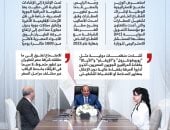 الرئيس السيسى يوجه باستمرار تطوير المطارات من خلال شراكات دولية (إنفوجراف)
