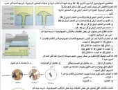 أسئلة مادة الجيولوجيا 
