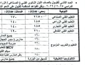 الحد الأدنى للقبول