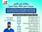 فرص عمل فى 19 شركة فى الأردن