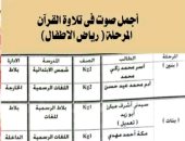 نتائج مسابقة أجمل صوت في تلاوة القرآن الكريم