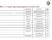 ننشر قوائم المرشحين لانتخابات مجلس الشيوخ عن دائرة محافظة الإسكندرية