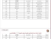 ننشر قوائم المرشحين لانتخابات مجلس الشيوخ عن دائرة محافظة المنوفية
