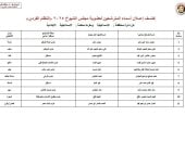 بالأسماء والرموز.. 12 مرشحا لانتخابات مجلس الشيوخ بمحافظة الإسماعيلية