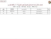 ننشر قوائم المرشحين لانتخابات مجلس الشيوخ عن دائرة محافظة جنوب سيناء