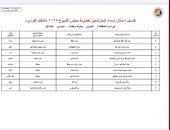 ننشر قوائم المرشحين لانتخابات مجلس الشيوخ عن دائرة محافظة السويس