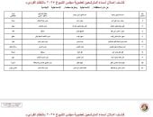 ننشر قوائم المرشحين لانتخابات مجلس الشيوخ عن دائرة محافظة الإسماعيلية