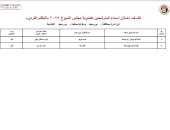 ننشر قوائم المرشحين لانتخابات مجلس الشيوخ عن دائرة محافظة بورسعيد
